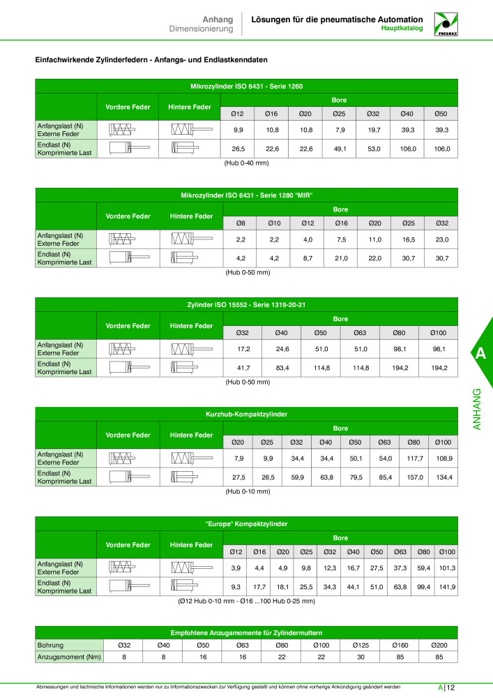 Pneumax - Hauptkatalog NO.: 21218 - Page 973