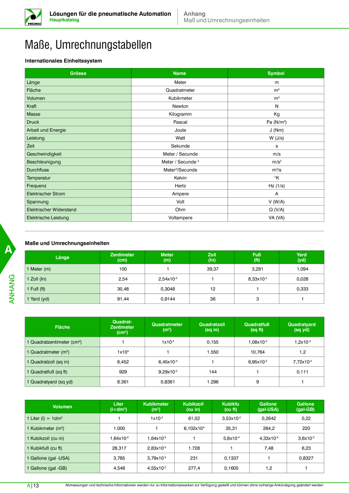 Pneumax - Hauptkatalog n.: 21218 - Pagina 974