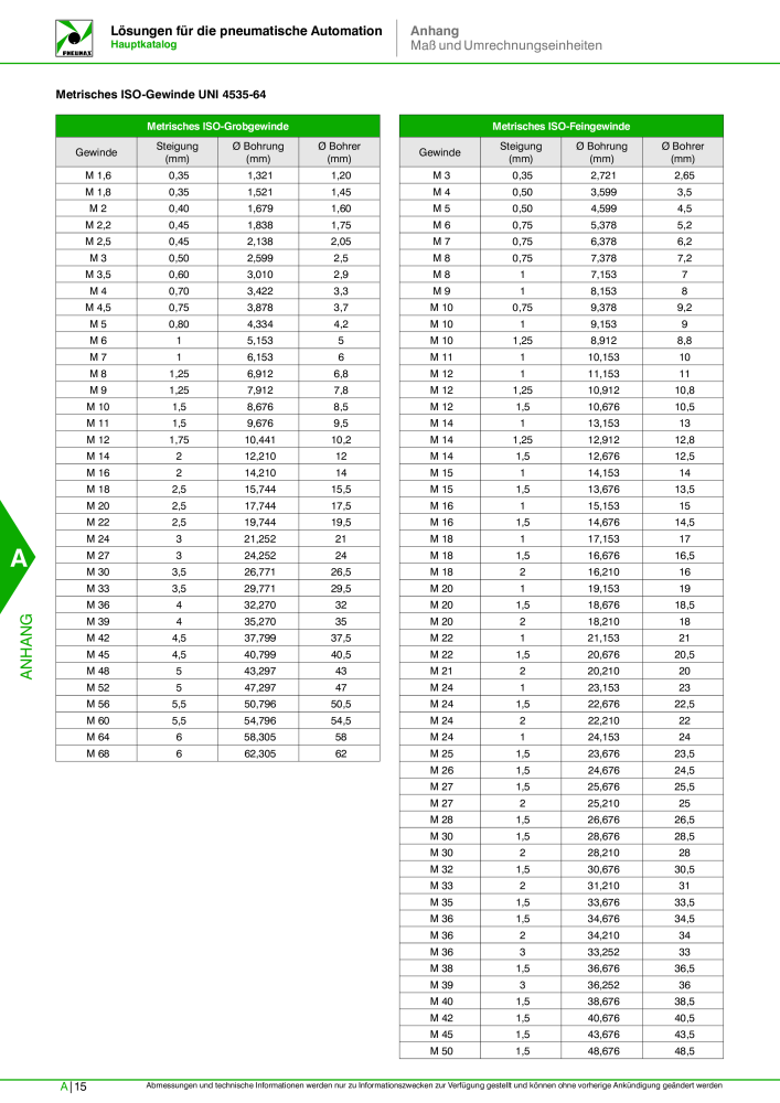 Pneumax - Hauptkatalog NR.: 21218 - Seite 976