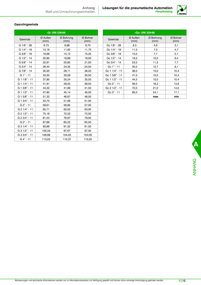 Pneumax - Hauptkatalog NR.: 21218 - Seite 977