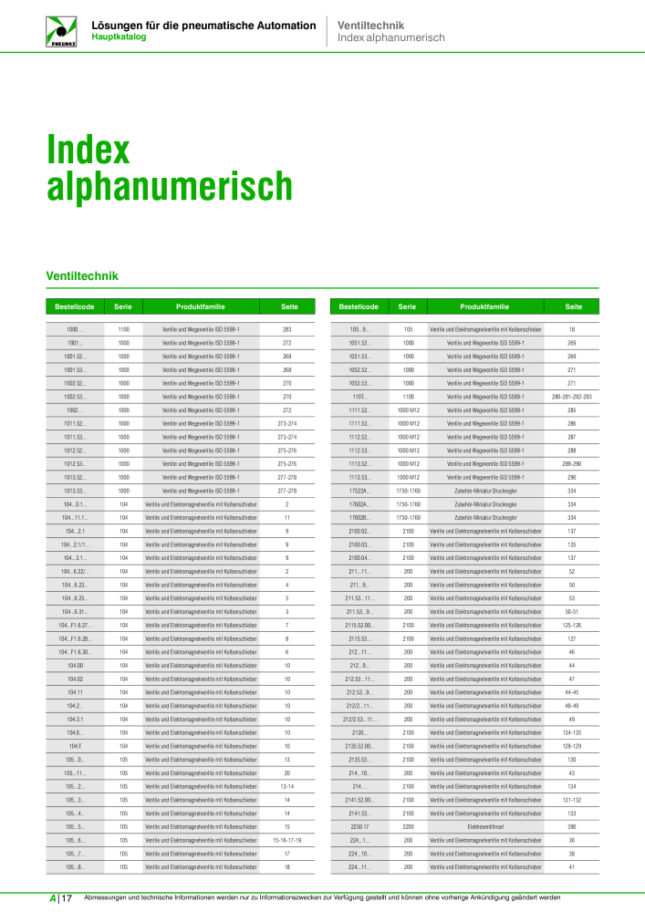 Pneumax - Hauptkatalog Nb. : 21218 - Page 978