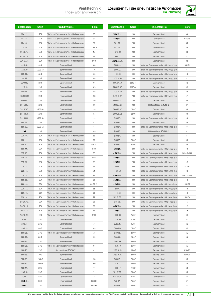 Pneumax - Hauptkatalog NR.: 21218 - Seite 979