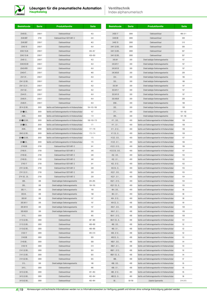 Pneumax - Hauptkatalog NR.: 21218 - Seite 980