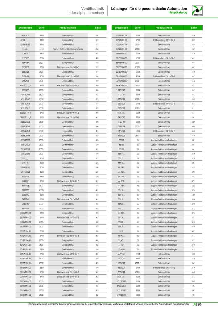 Pneumax - Hauptkatalog Nº: 21218 - Página 981