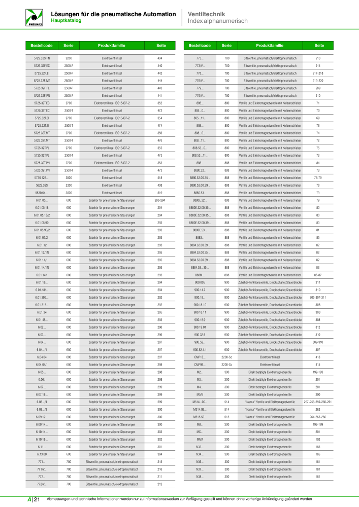 Pneumax - Hauptkatalog NR.: 21218 - Seite 982