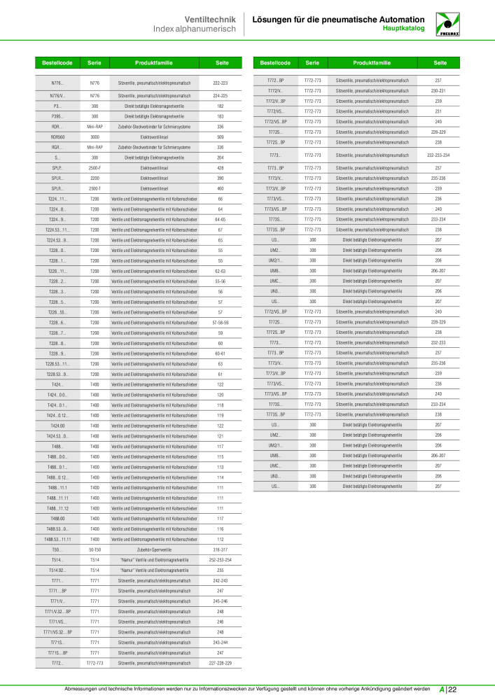 Pneumax - Hauptkatalog Nb. : 21218 - Page 983