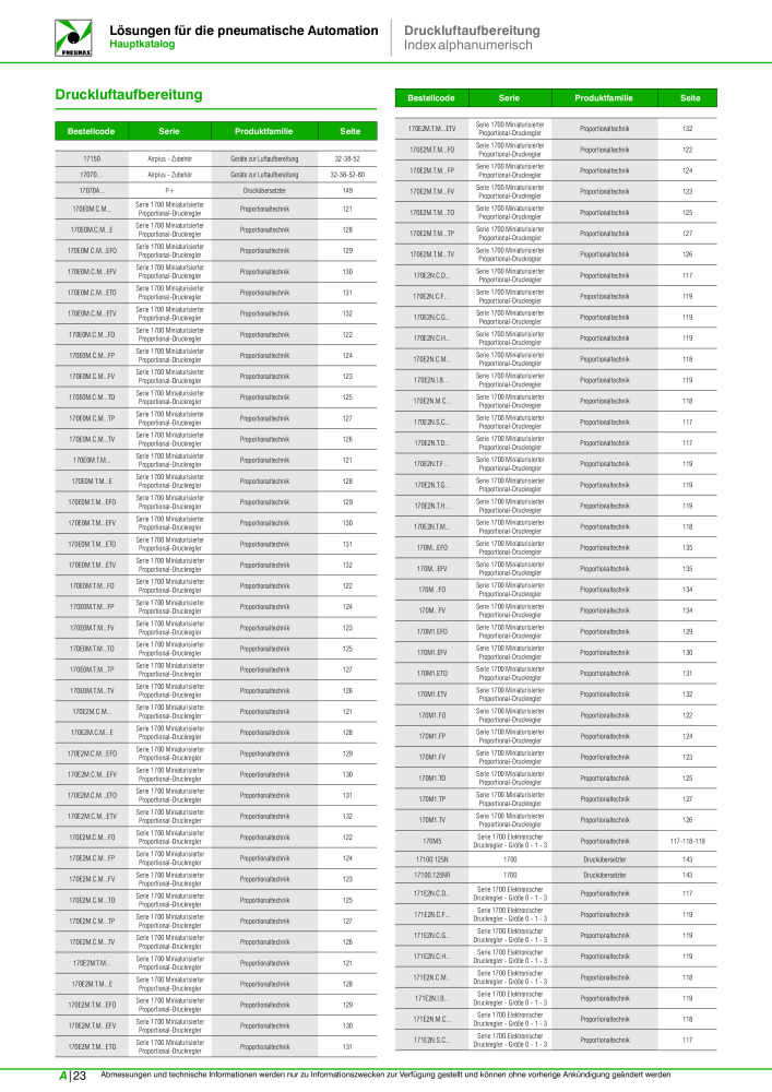 Pneumax - Hauptkatalog NR.: 21218 - Seite 984