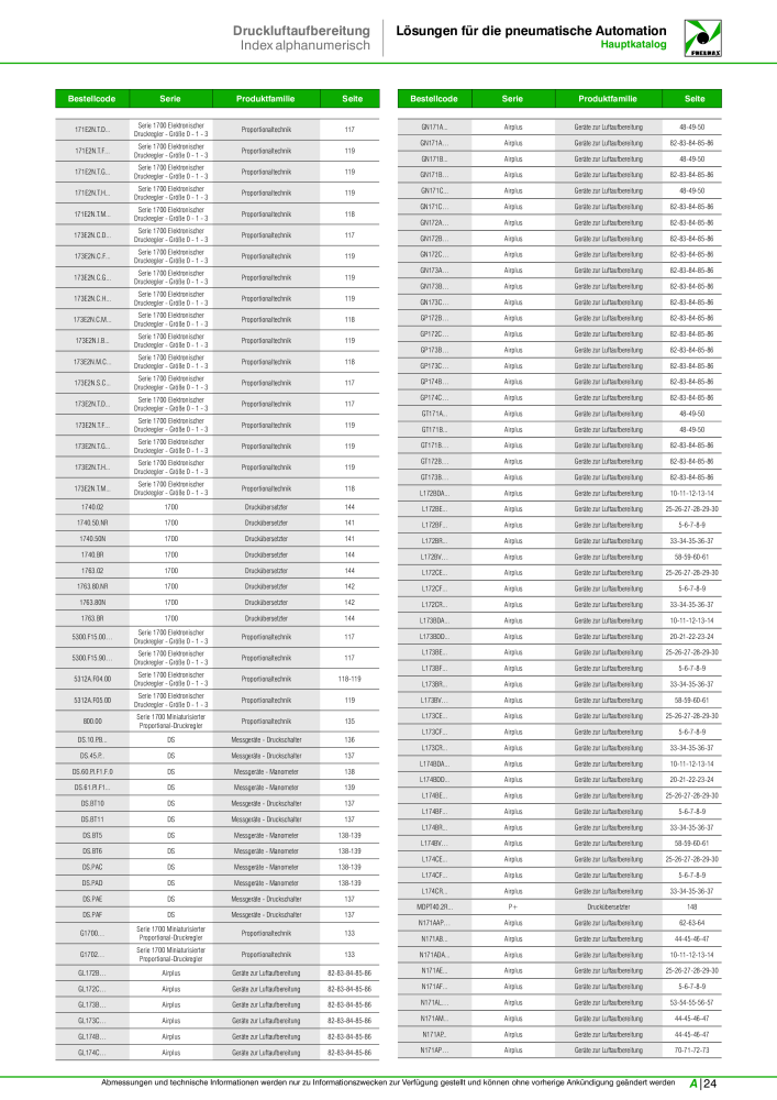 Pneumax - Hauptkatalog n.: 21218 - Pagina 985