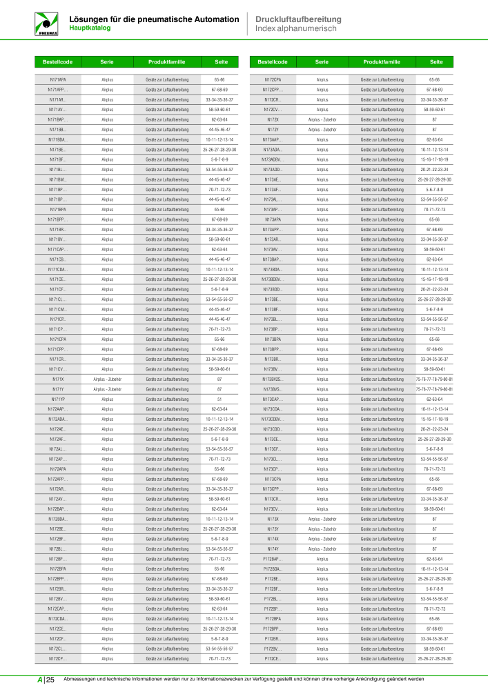 Pneumax - Hauptkatalog NO.: 21218 - Page 986