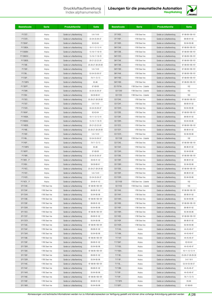 Pneumax - Hauptkatalog Nb. : 21218 - Page 987