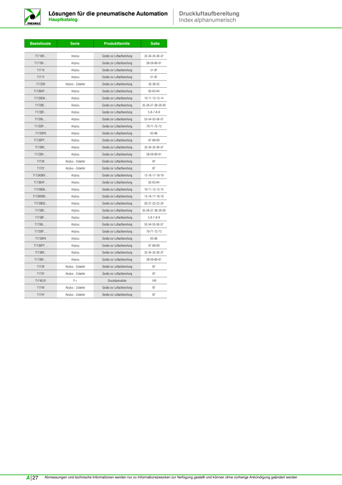 Pneumax - Hauptkatalog NR.: 21218 - Seite 988