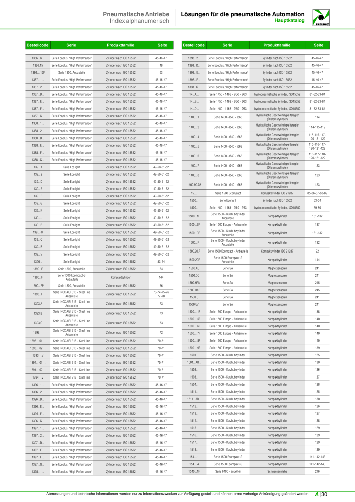 Pneumax - Hauptkatalog NO.: 21218 - Page 991