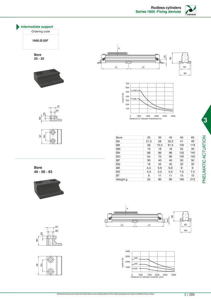 Pneumax - Hauptkatalog Nb. : 21219 - Page 1001