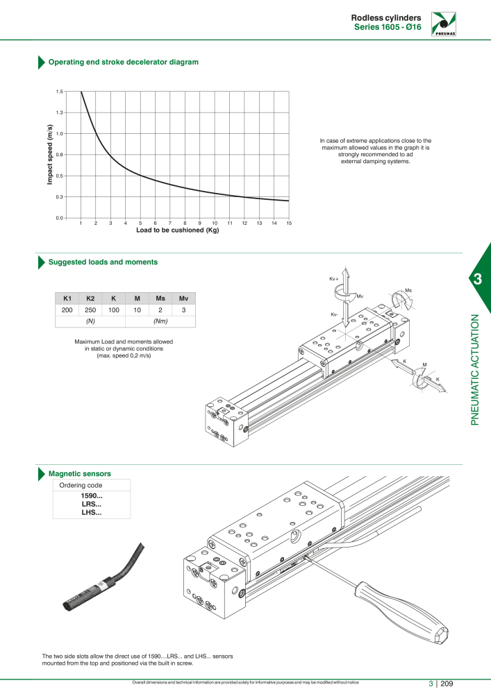 Pneumax - Hauptkatalog NR.: 21219 - Seite 1005