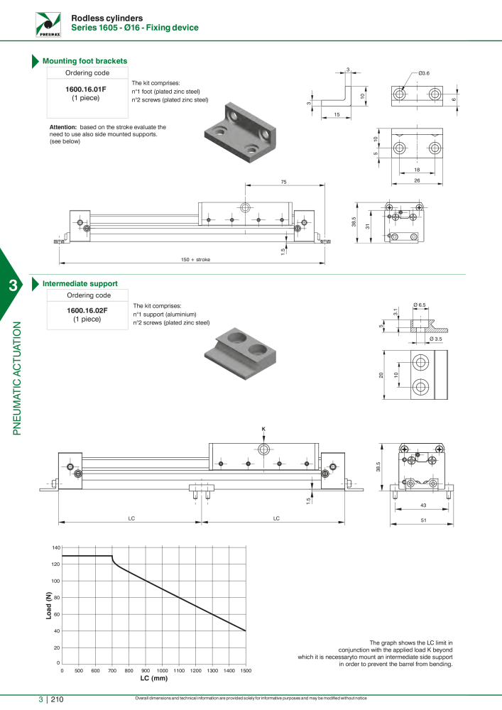 Pneumax - Hauptkatalog NO.: 21219 - Page 1006