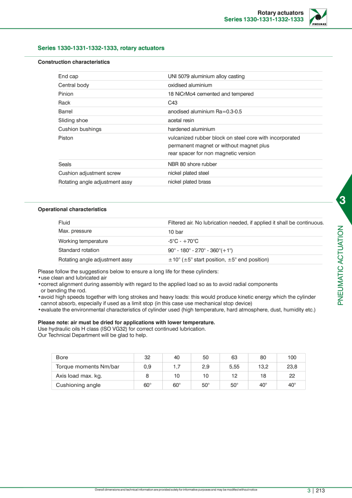 Pneumax - Hauptkatalog NO.: 21219 - Page 1009