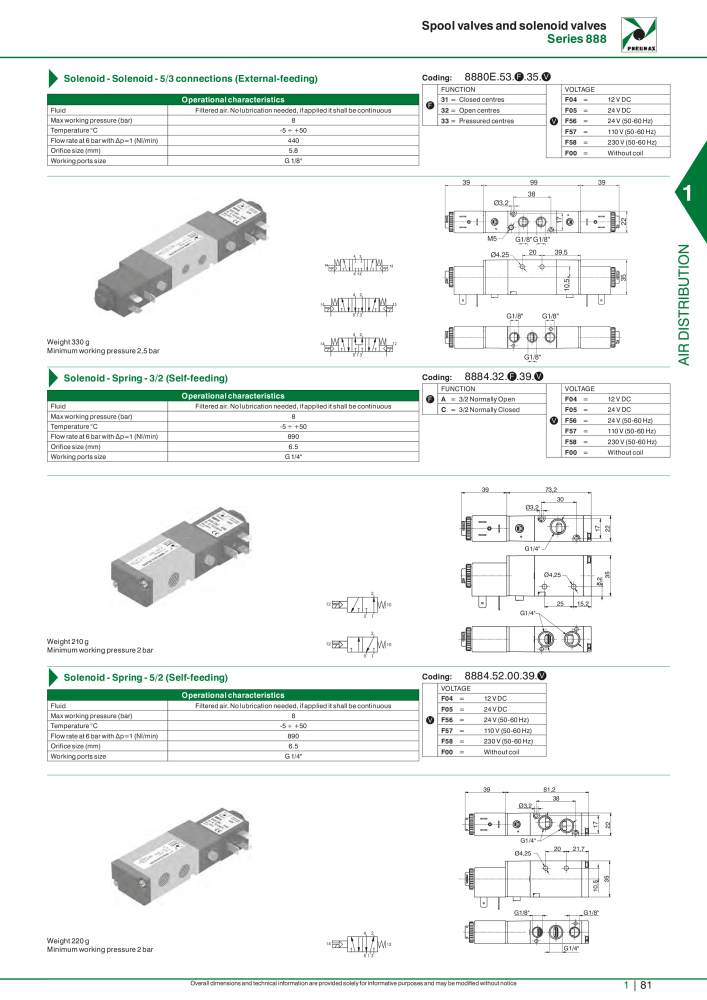 Pneumax - Hauptkatalog NR.: 21219 - Seite 101