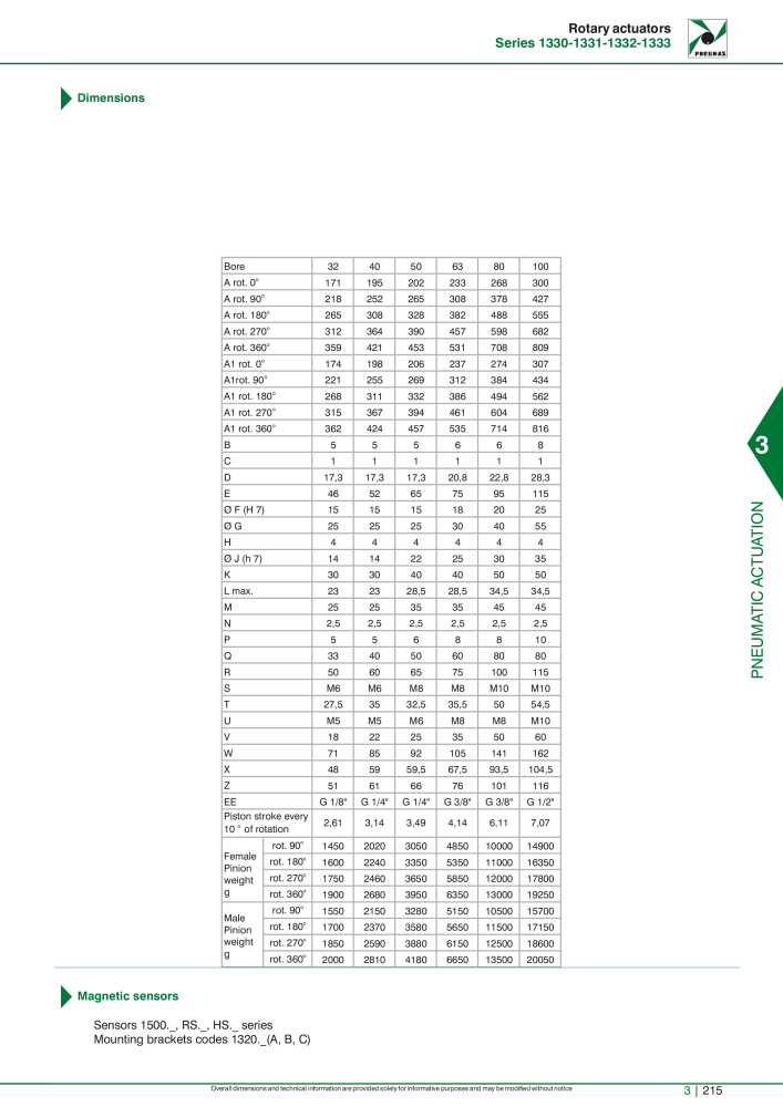 Pneumax - Hauptkatalog NO.: 21219 - Page 1011