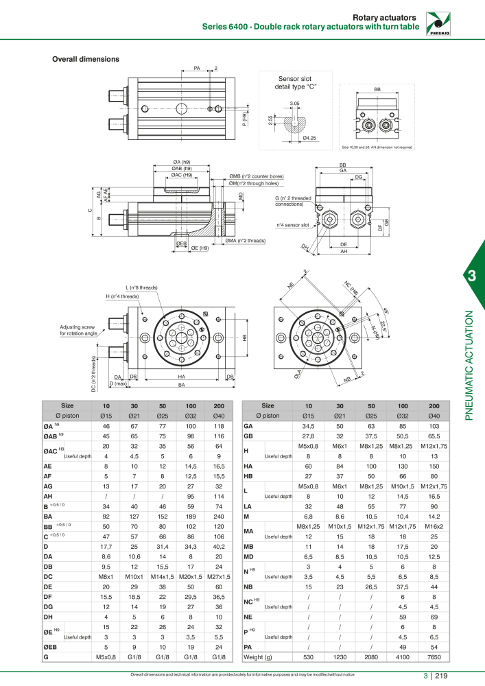 Pneumax - Hauptkatalog NR.: 21219 - Seite 1015