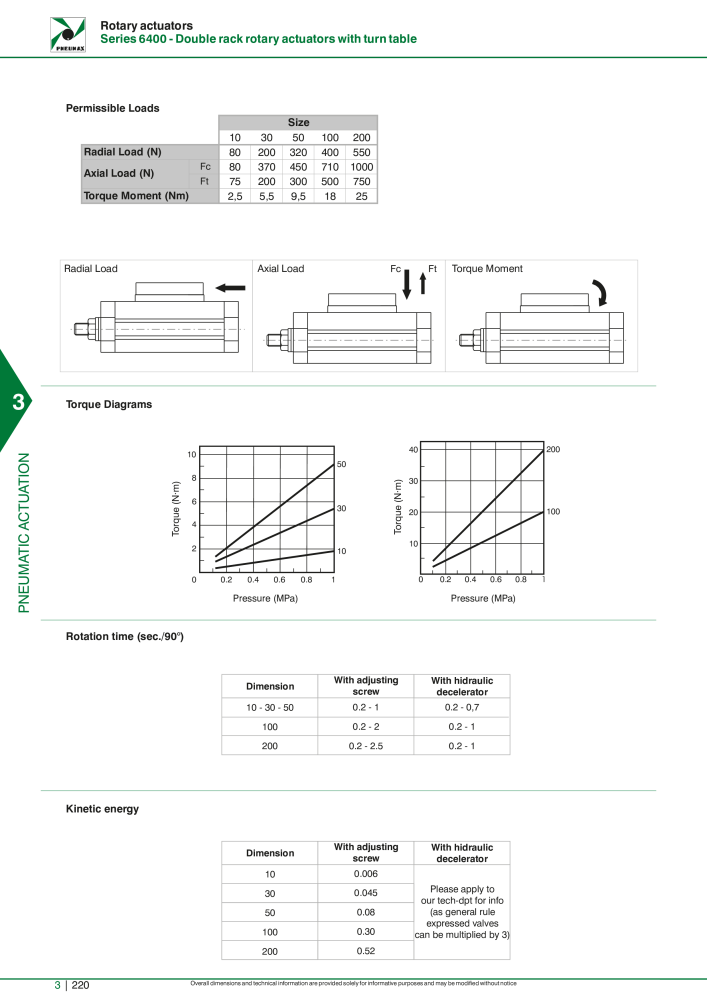 Pneumax - Hauptkatalog NR.: 21219 - Seite 1016