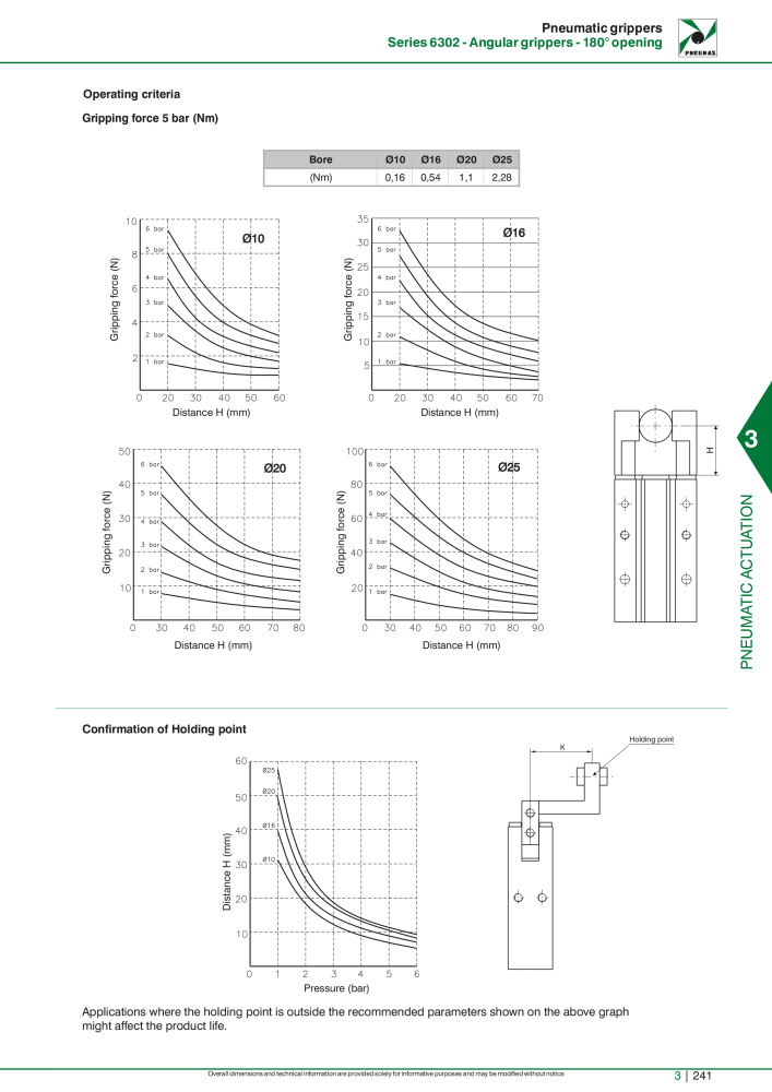 Pneumax - Hauptkatalog NO.: 21219 - Page 1037