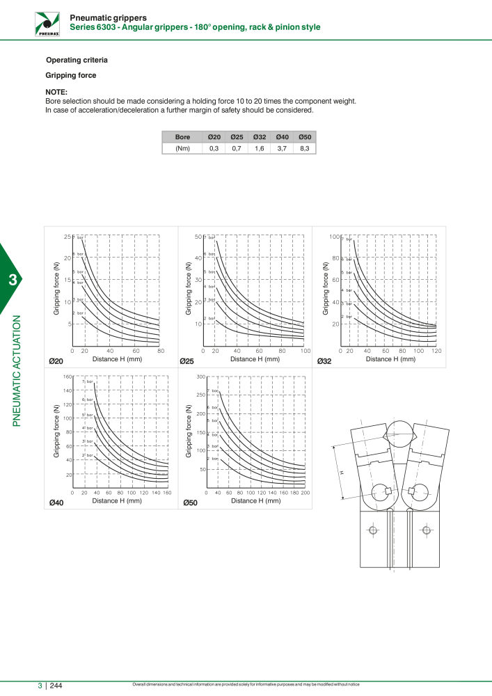 Pneumax - Hauptkatalog NR.: 21219 - Seite 1040