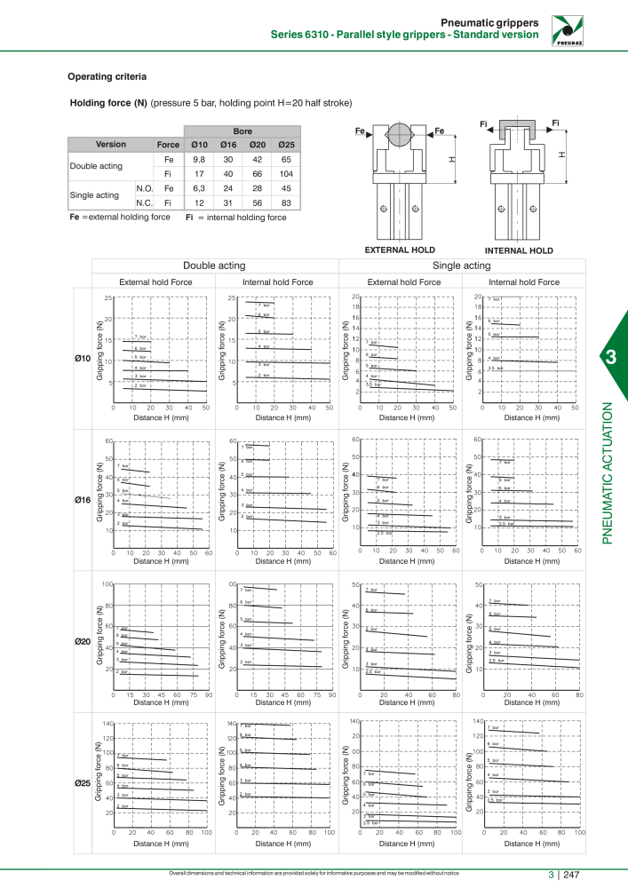 Pneumax - Hauptkatalog n.: 21219 - Pagina 1043