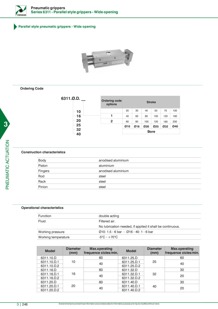 Pneumax - Hauptkatalog NO.: 21219 - Page 1044