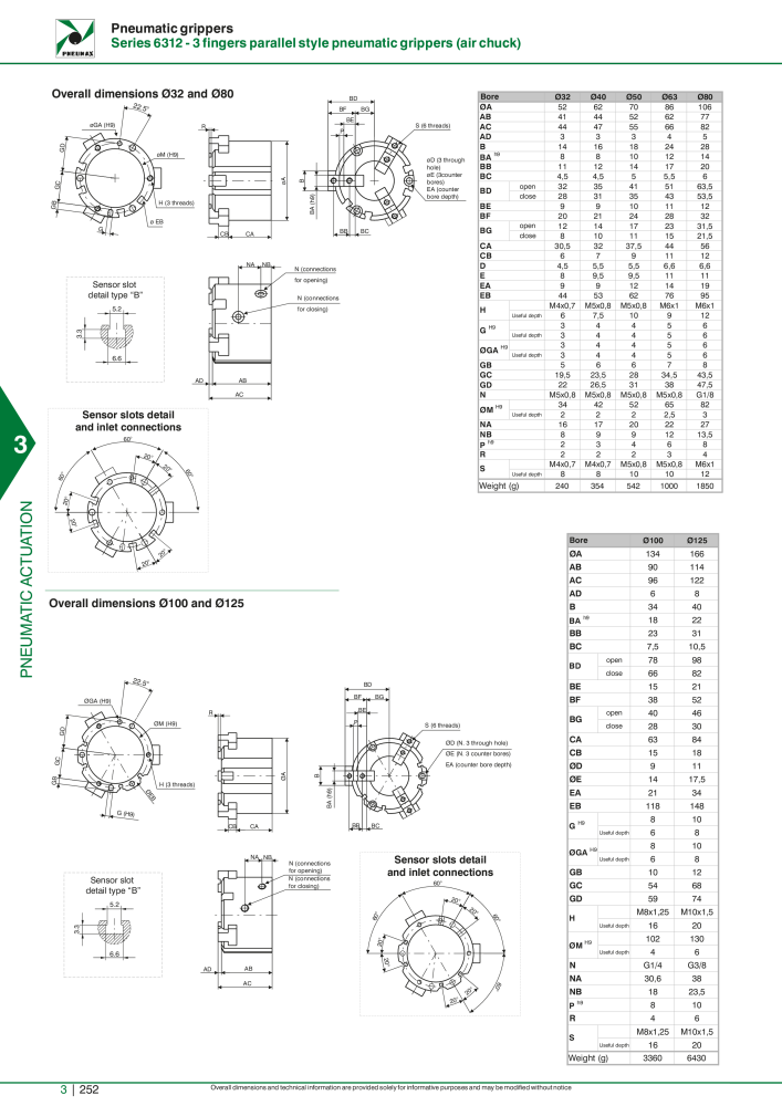 Pneumax - Hauptkatalog Nº: 21219 - Página 1048