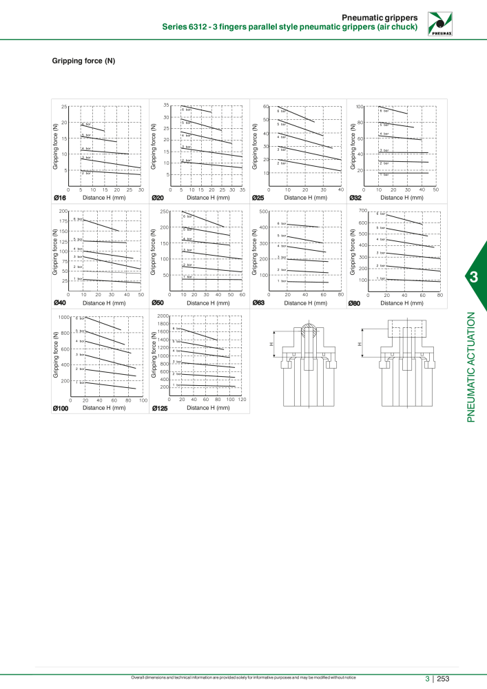 Pneumax - Hauptkatalog NR.: 21219 - Seite 1049