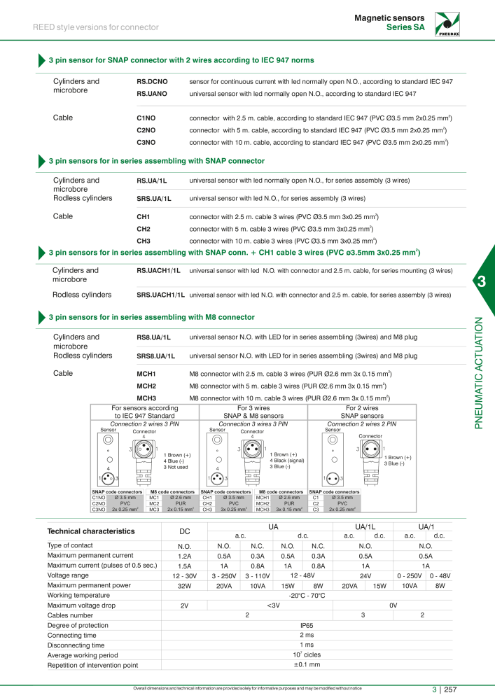 Pneumax - Hauptkatalog NR.: 21219 - Seite 1053