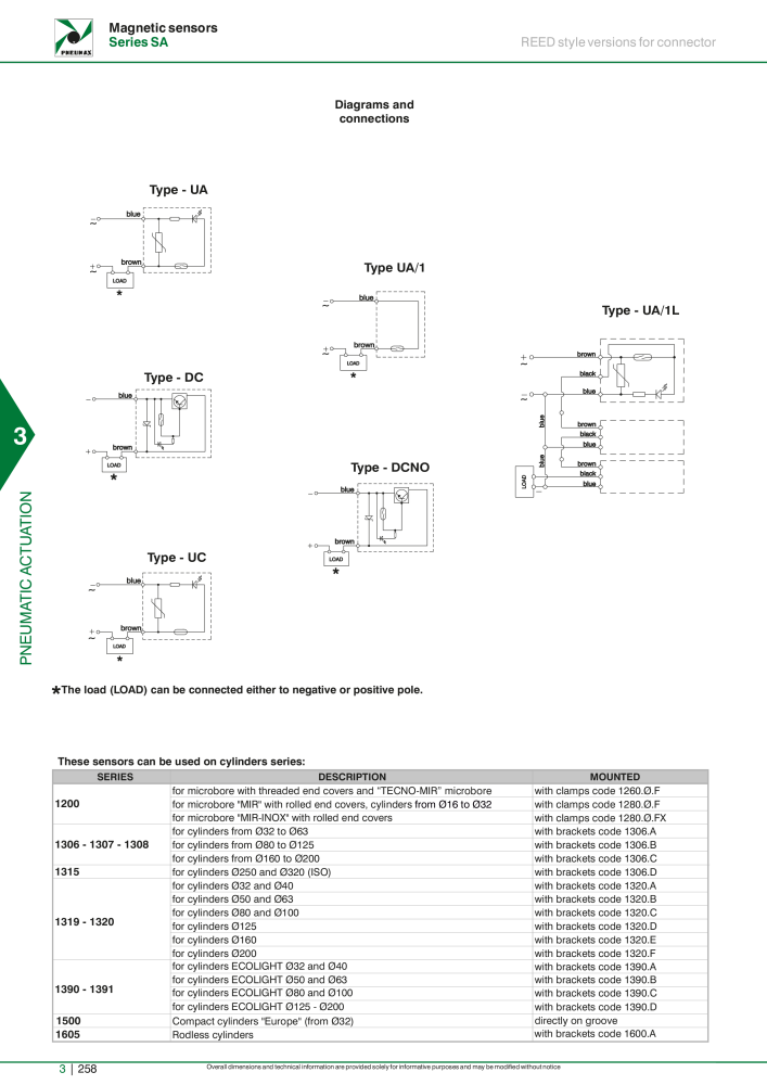 Pneumax - Hauptkatalog Nº: 21219 - Página 1054