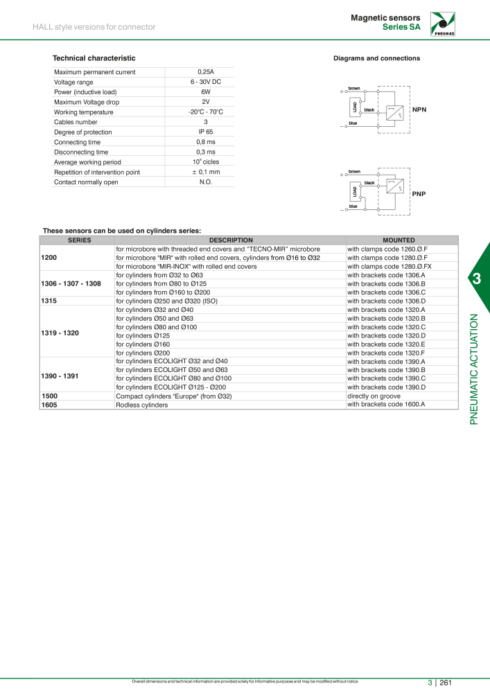 Pneumax - Hauptkatalog NO.: 21219 - Page 1057