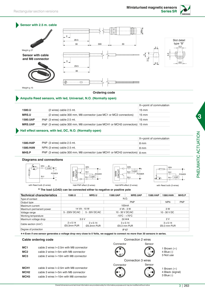 Pneumax - Hauptkatalog NO.: 21219 - Page 1059