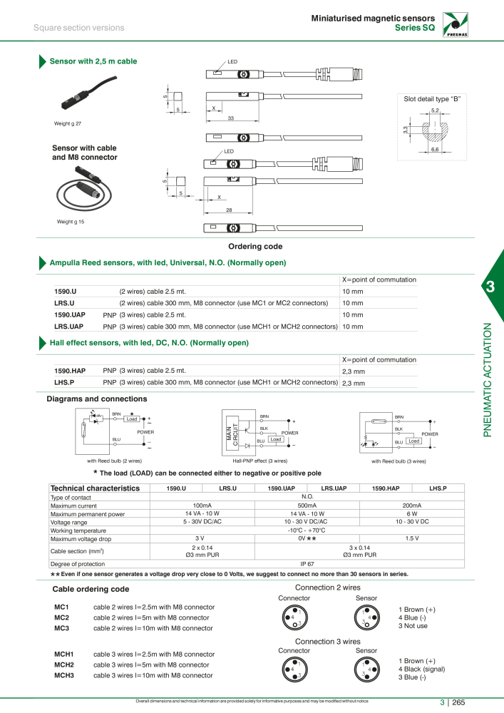 Pneumax - Hauptkatalog NO.: 21219 - Page 1061