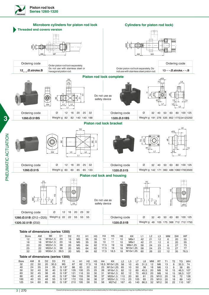 Pneumax - Hauptkatalog NR.: 21219 - Seite 1066