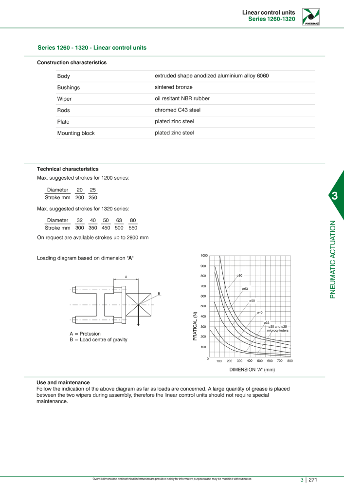 Pneumax - Hauptkatalog Nº: 21219 - Página 1067