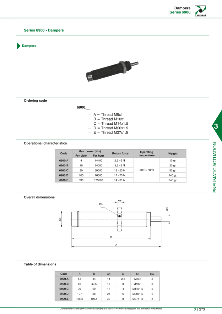 Pneumax - Hauptkatalog NO.: 21219 - Page 1069