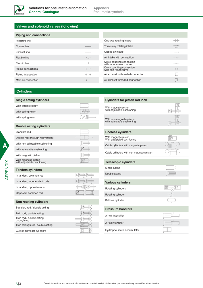 Pneumax - Hauptkatalog Nº: 21219 - Página 1072