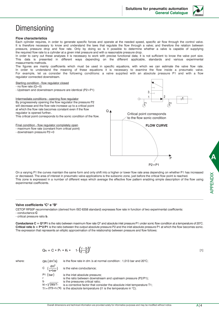 Pneumax - Hauptkatalog NR.: 21219 - Seite 1073