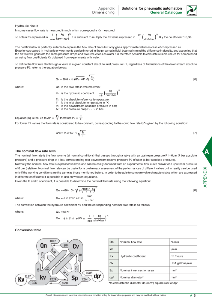 Pneumax - Hauptkatalog Nb. : 21219 - Page 1075