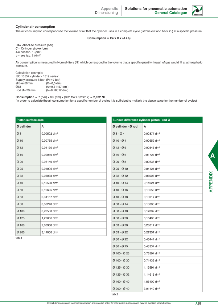 Pneumax - Hauptkatalog NO.: 21219 - Page 1077