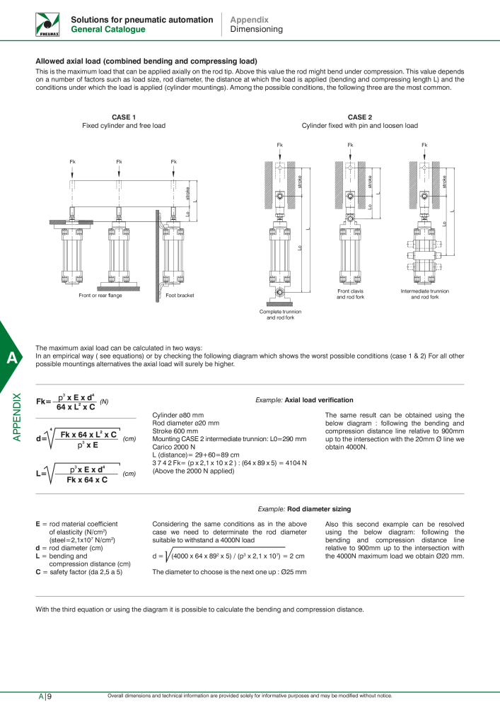 Pneumax - Hauptkatalog Nº: 21219 - Página 1078