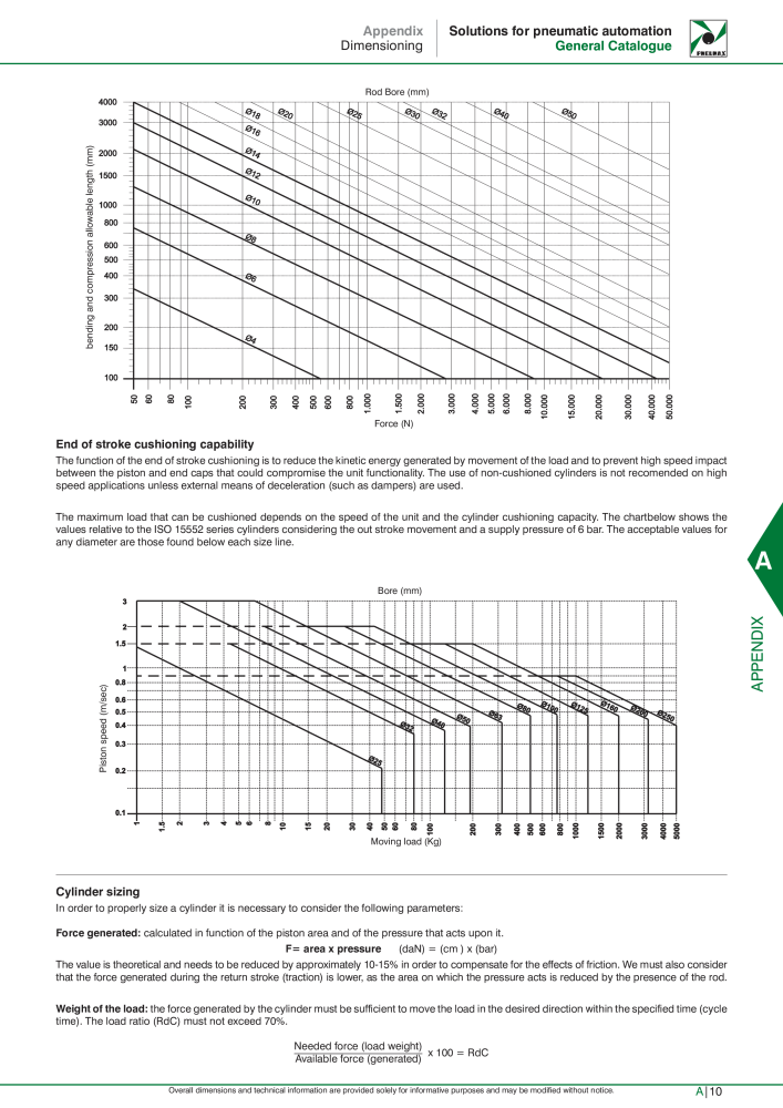 Pneumax - Hauptkatalog NO.: 21219 - Page 1079