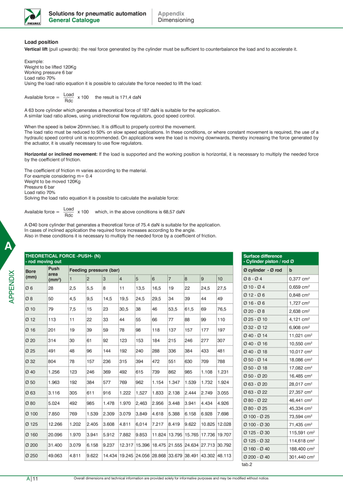 Pneumax - Hauptkatalog NO.: 21219 - Page 1080