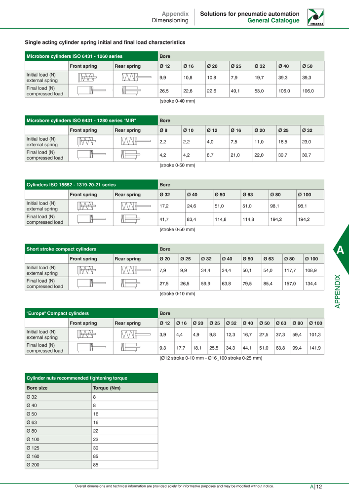 Pneumax - Hauptkatalog Nº: 21219 - Página 1081