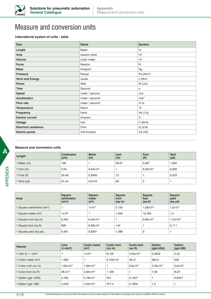 Pneumax - Hauptkatalog NR.: 21219 - Seite 1082