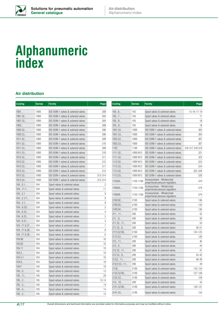 Pneumax - Hauptkatalog NO.: 21219 - Page 1086