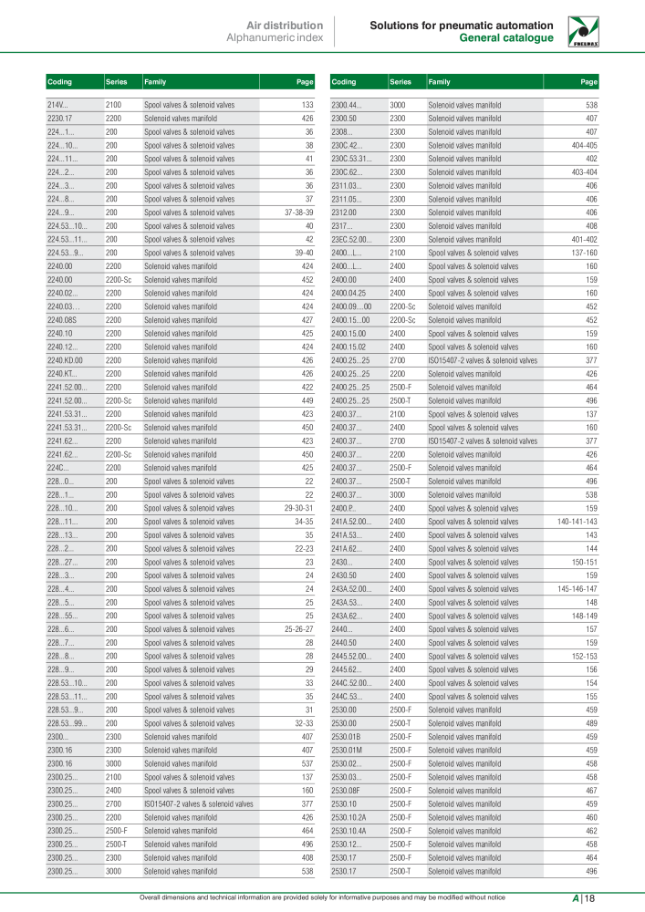 Pneumax - Hauptkatalog NR.: 21219 - Seite 1087