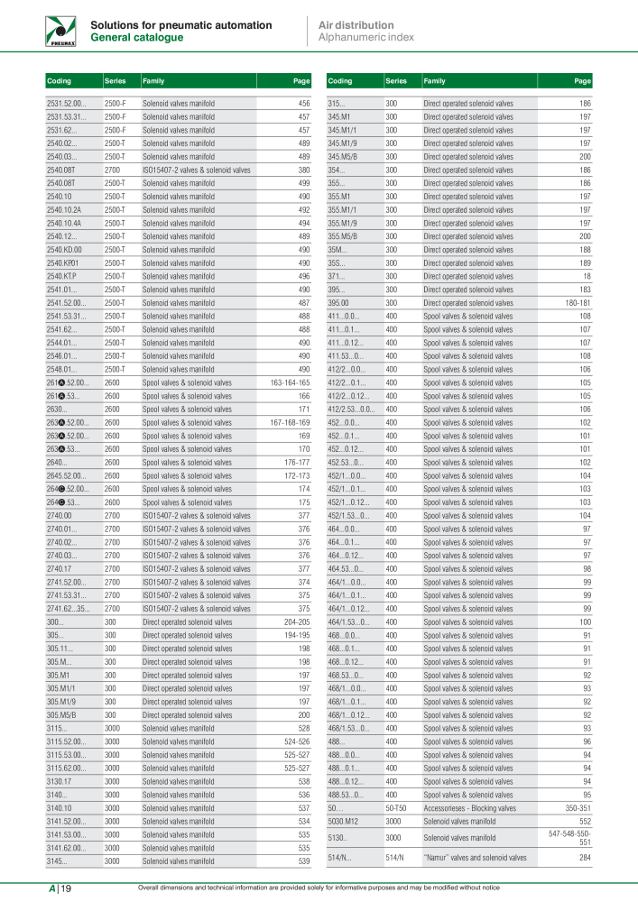 Pneumax - Hauptkatalog NO.: 21219 - Page 1088